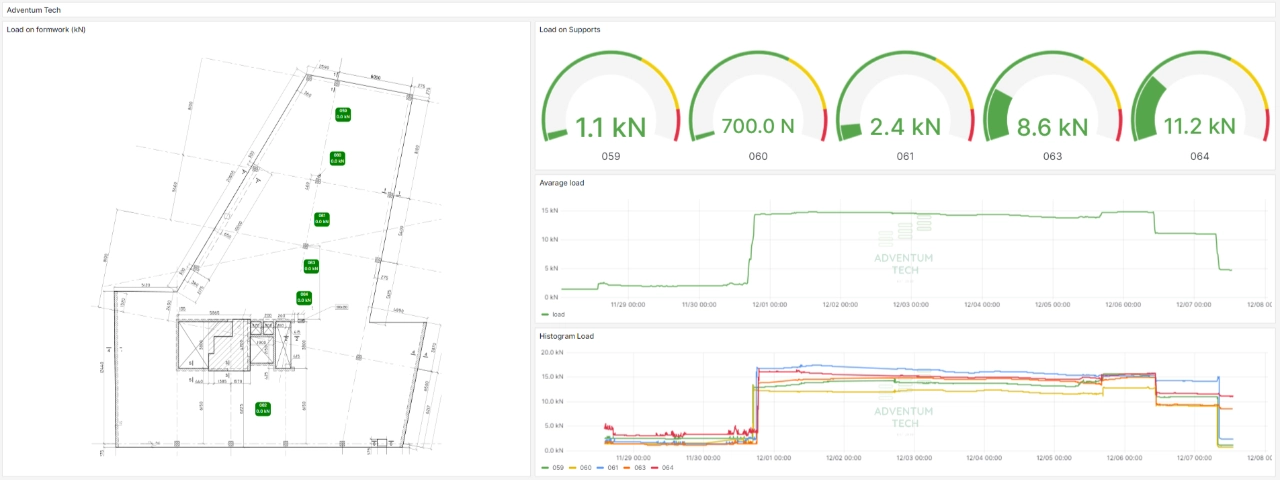 Liveload software dashboard.